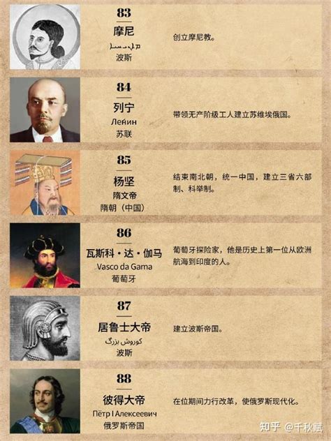 代表人物|影响人类历史进程的100名人排行榜